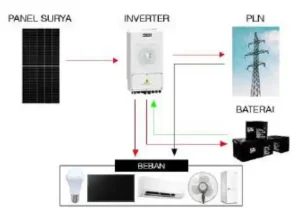 On-Grid-Dengan-Baterai-Hybrid