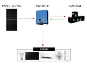 off-grid-stand-alone-pv